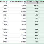 日本でGoogleさんに一番広告費を払ってるのは誰?