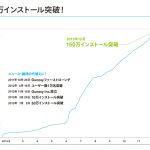 大晦日なんでGunosy効果(実数字)について適当に語ろう