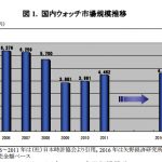 スマホにやられてしまったもの、これからやられるもの