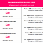 【メモ】モバイル命のあなたがＧＷに海外旅行行く前に用意すること