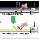ノマドや海外でWiFi使う方は必須だと思う、VPNソフトを入れてみたよ
