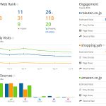 ライバルサイトのアクセス推移比較を雑にやってみました