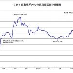 ミニバンに乗るの、やめますか?