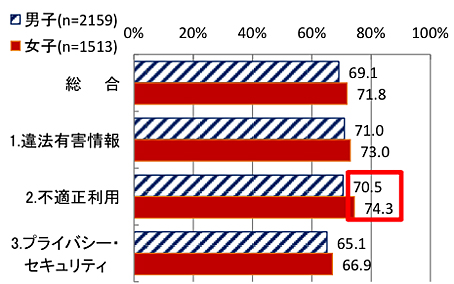 え