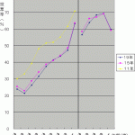 【驚愕】50代以下の投票率が低いぶっちぎりの理由は「政治に興味がない」ではなかった!!