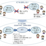 平成３０年版情報通信白書による、日本人はソーシャル全然利用してないの図とその理由