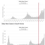 GoToやめるだけで感染が止まる?という謎理論を韓国の例で見てみよう