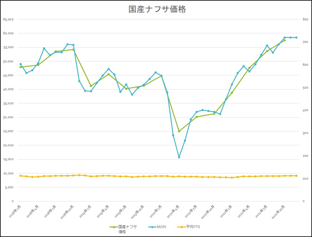 原油 石炭も ナフサ 食品も 部品も 原料も爆上げ中 最悪のインフレ スタグフレーション がヒタヒタとやってくる今日この頃 More Access More Fun 原油 石炭も ナフサ 食品も 部品も 原料も爆上げ中 最悪のインフレ スタグフレーション がヒタヒタとやってくる今日この頃 More Access More Fun