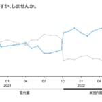 グラフではっきり分かる、岸田さんと菅さんの違い